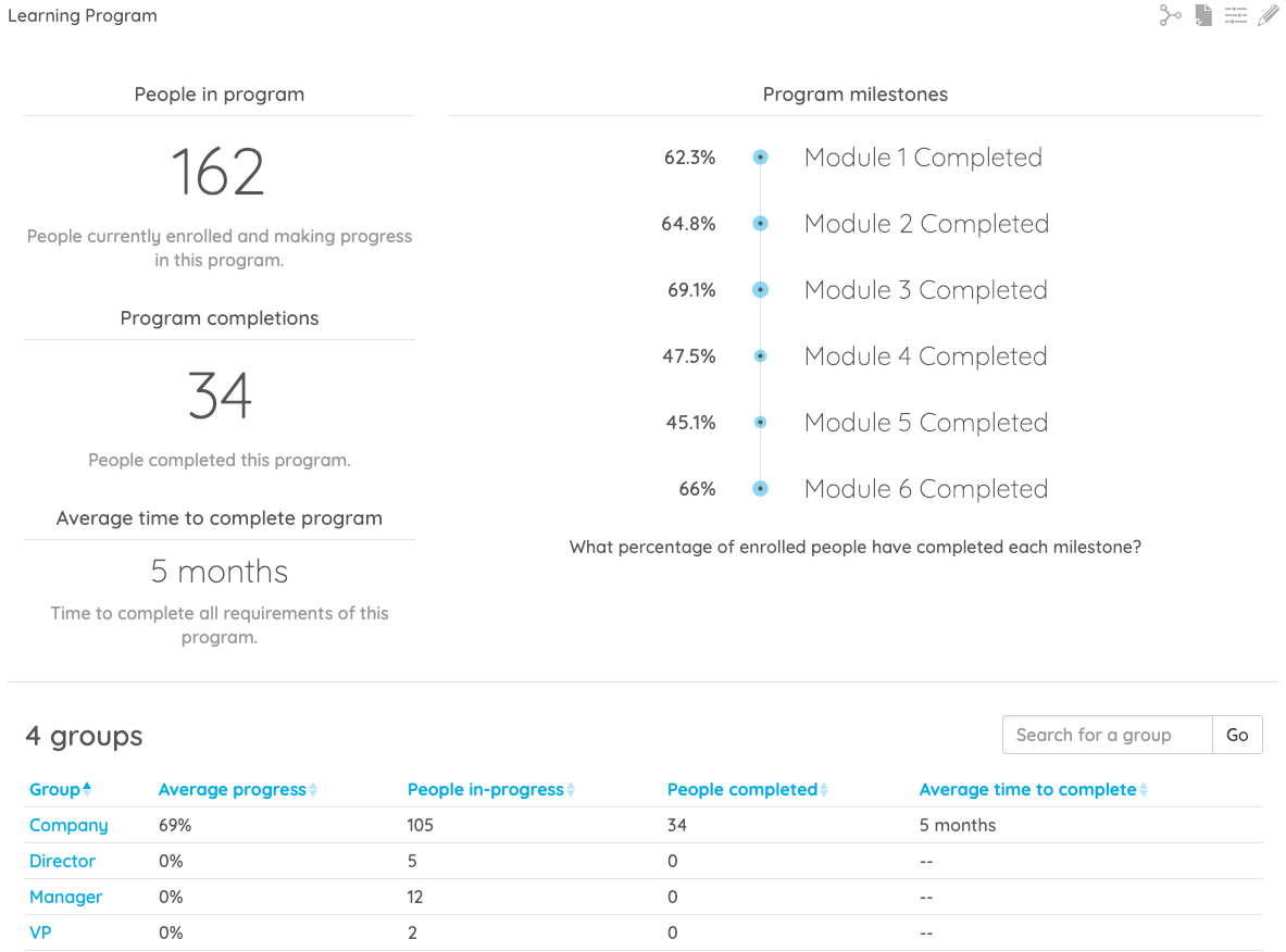 Program Report Watershed LRS