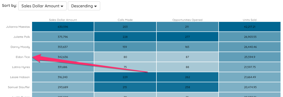 organizedbypeopleheatmap.png